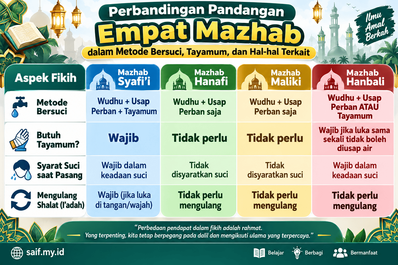 Fikih Kontemporer: Panduan Wudhu bagi Orang yang Tangannya Diperban